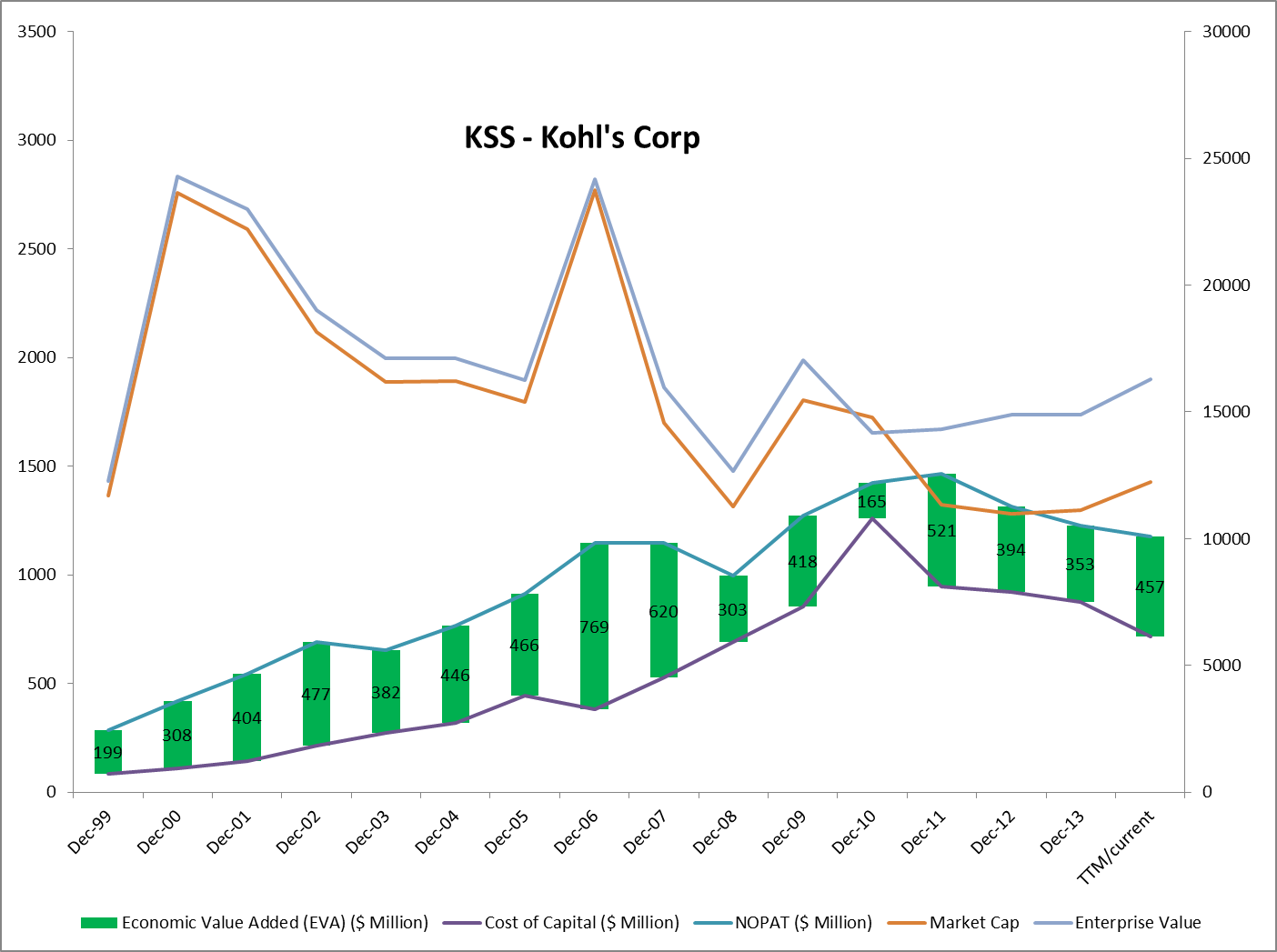 Kohl's Corporation A Deep Dive Into The Retailer's Financial