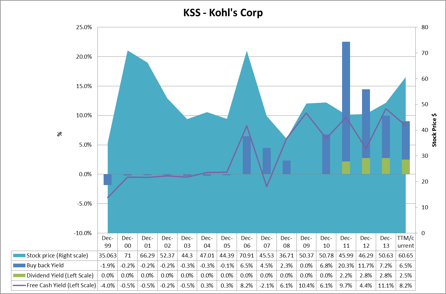 Kohl's Corporation A Deep Dive Into The Retailer's Financial Statements And Valuation (NYSEKSS