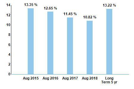 AutoZone's Remarkable Earnings Growth Provides Opportunity (NYSE:AZO ...