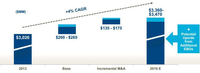An Iron Mountain Blueprint For Dividend Investors (NYSE:IRM) | Seeking ...
