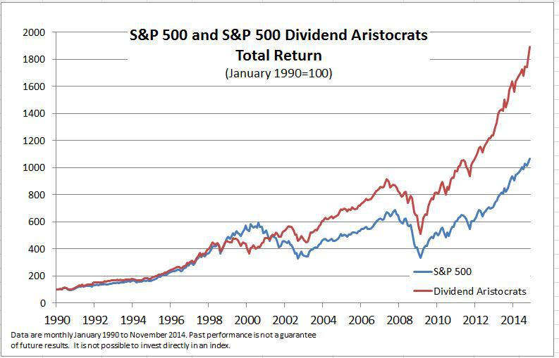 Spdr S P 500 Etf Chart