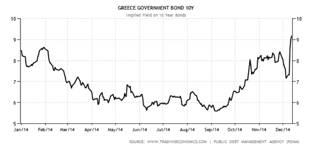 Greece's Snap Elections Increase Uncertainty About EU Future | Seeking ...