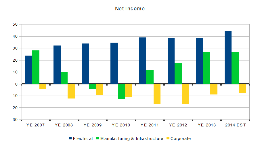 Otter Tail Corporation Diversifying With Diversification (NASDAQOTTR