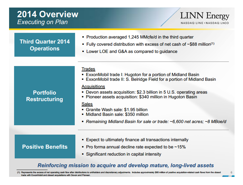 Linn Energy: Finally, Some Good News - Roan Resources, Inc. (NYSE:ROAN) | Seeking Alpha
