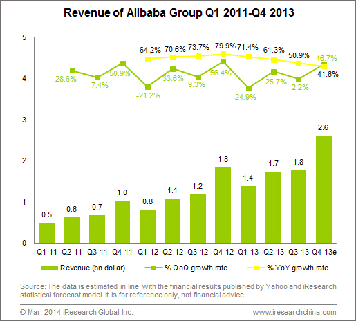 Alibaba ipo wall street journal