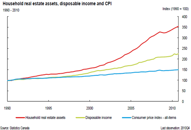 The Big Short II: Why High LTV Canadian Mortgages Are The New Subprime ...