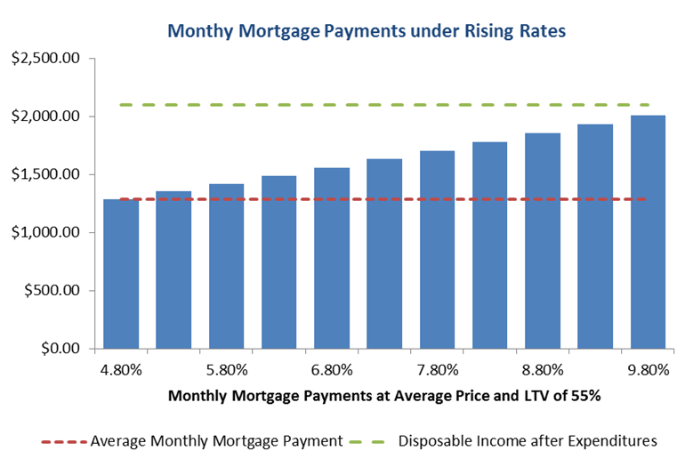 The Big Short II: Why High LTV Canadian Mortgages Are The New Subprime ...