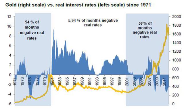 Why Was The Gold Price So Low In 1999/2000? (NYSEARCA:GLD) | Seeking Alpha