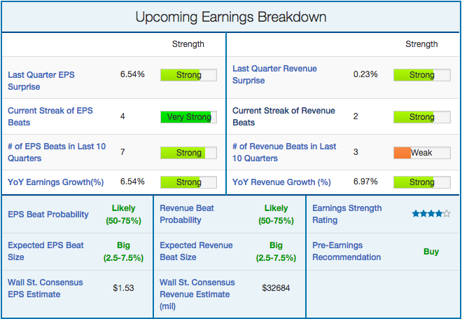 Why UnitedHealth Is A Strong Buy (NYSE:UNH) | Seeking Alpha