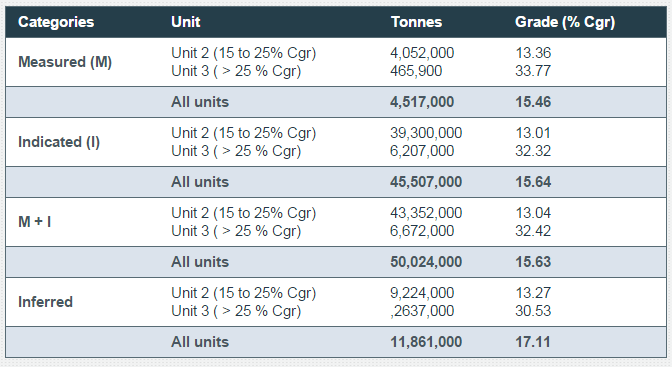 Mason Graphite: Recent Weakness And The Compelling Location Trade-Off ...