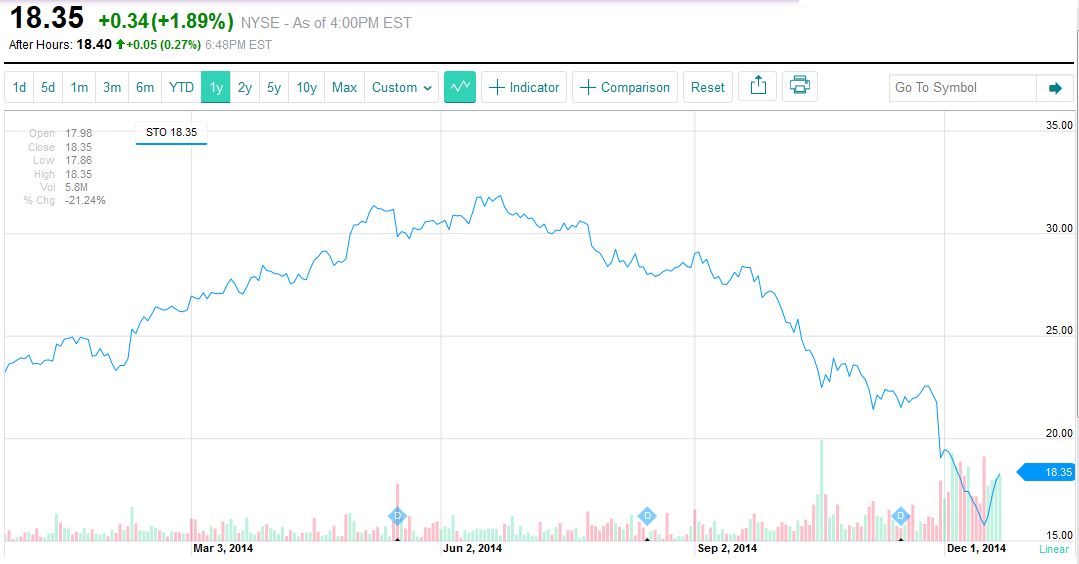 Statoil U S Shale Overview And Company Update Equinor Asa