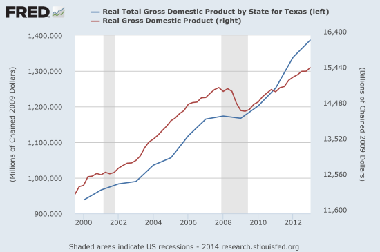 Texas Economy Health-Check: The Housing Market's Challenge From The Oil ...