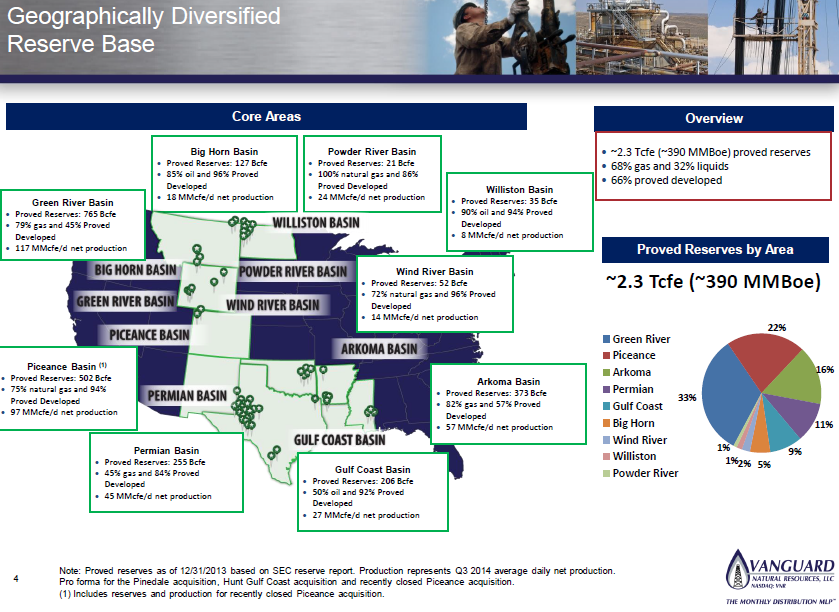 Vanguard Natural Resources A Monthly Distribution Cash Cow Yielding 13
