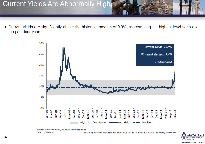 Vanguard Natural Resources A Monthly Distribution Cash Cow Yielding 13
