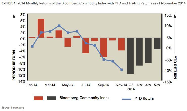 Source Bloomberg Commodity UCITS Stock Forecast: down to 1517.953