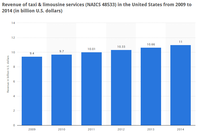 On Uber's Valuation And The Laws Uber Breaks (NYSE:UBER) | Seeking Alpha