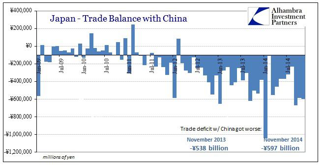 Worse meaning. Japan trade. Trade with Japan. Япан ТРЕЙД. Торговый баланс США И Евросоюза.