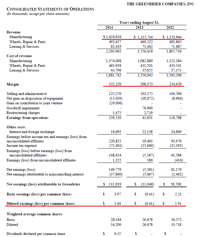 Greenbrier: 3-Point Strategic Plan Launched 3 Years Ago Is Bearing ...