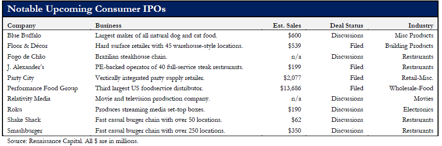 Renaissance capital ipo reviews