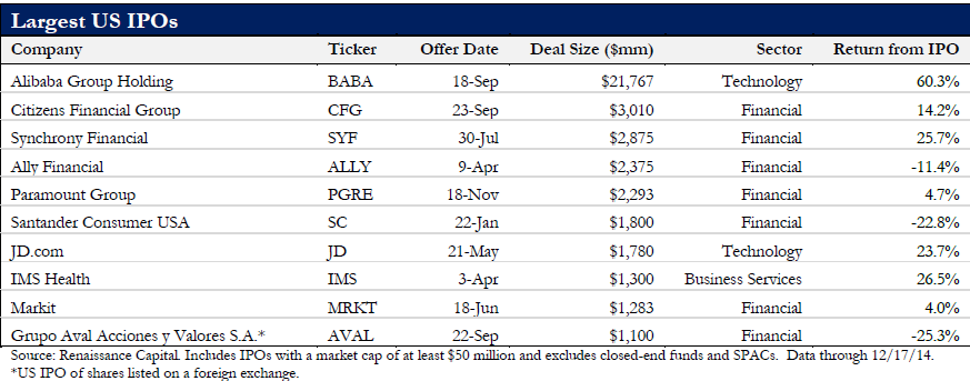 Renaissance capital ipo reviews