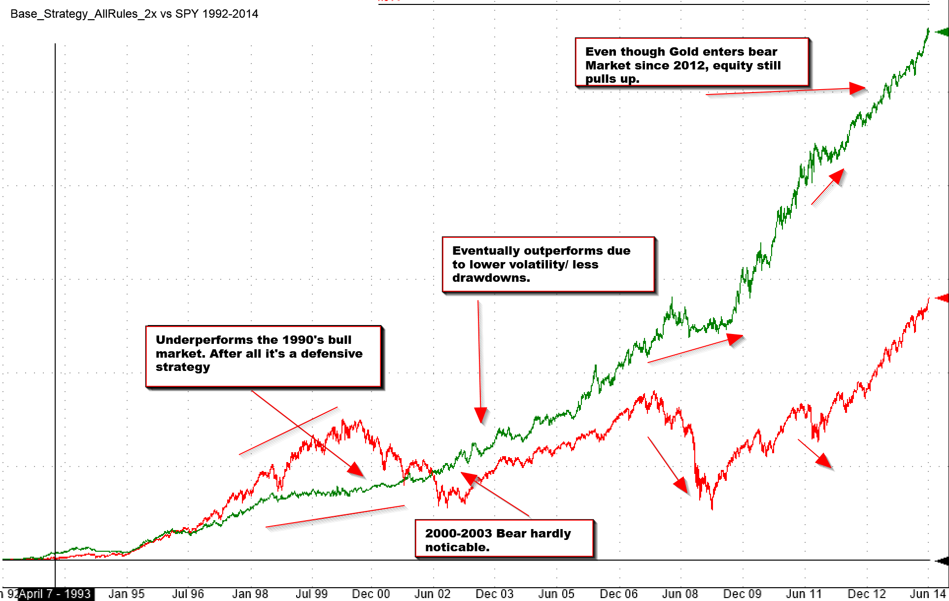 Enhancing The Permanent Portfolio With Simple Quantitative Techniques ...