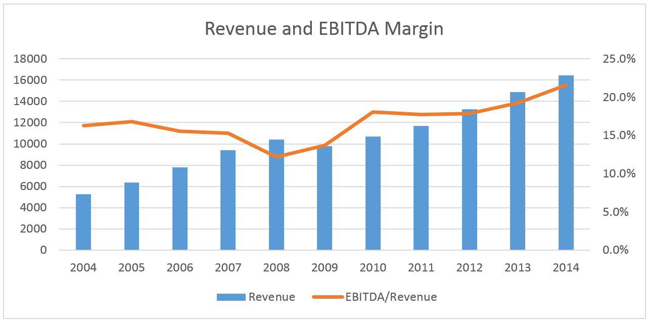 Starbucks' Valuation Reaches Plateau - Stock Fully Priced Despite High ...