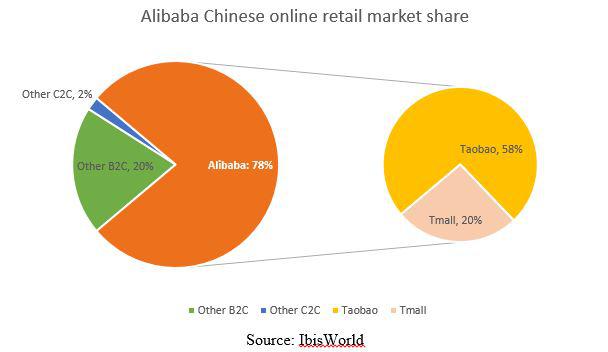 The Long Case For Alibaba Group (NYSE:BABA) | Seeking Alpha