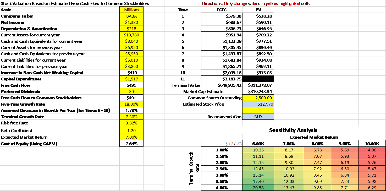 The Long Case For Alibaba Group (NYSE:BABA) | Seeking Alpha