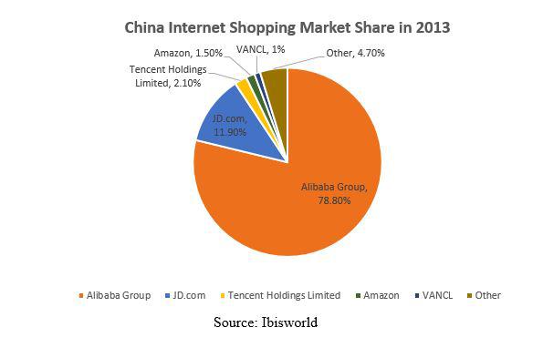 The Long Case For Alibaba Group (NYSE:BABA) | Seeking Alpha