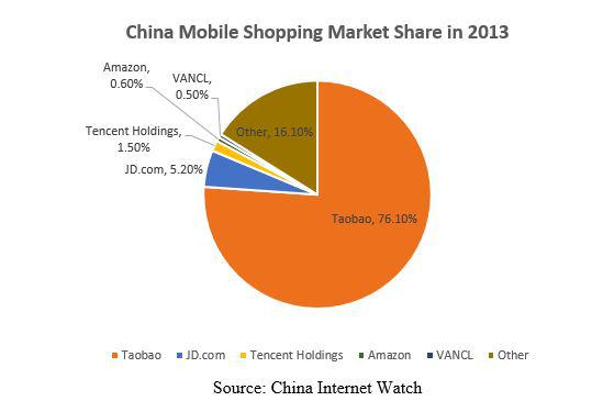 The Long Case For Alibaba Group (NYSE:BABA) | Seeking Alpha