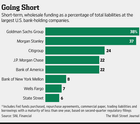 Risk Alert Large U S Banks Additional Capital Requirements