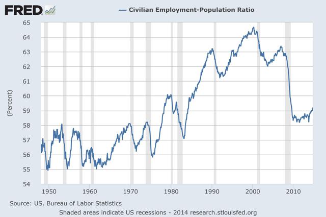 Risk Factors For The U.S. Economy In 2015 | Seeking Alpha