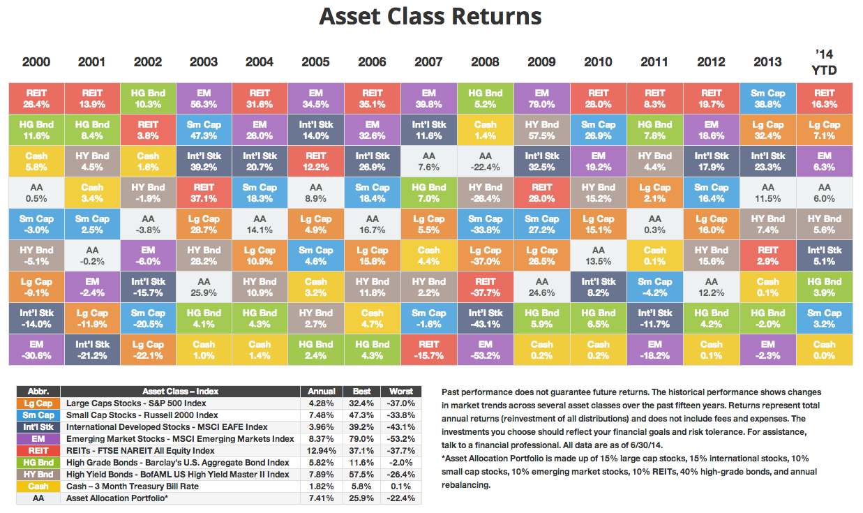 Asset Class Comparisons | Seeking Alpha