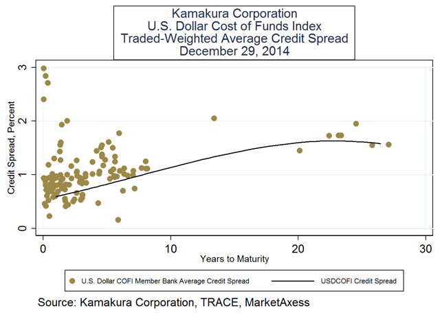 Forex reserwes van indië 2014