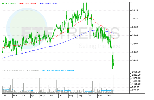 floating-rate-etfs-for-rising-rates-protection-seeking-alpha