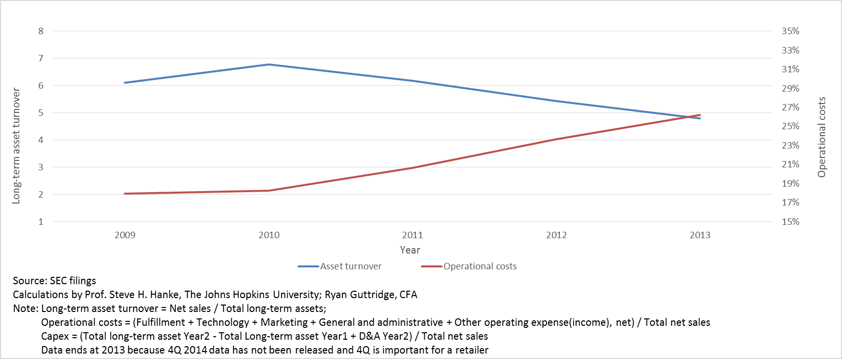 Unraveling The Amazon Puzzle (NASDAQAMZN) Seeking Alpha
