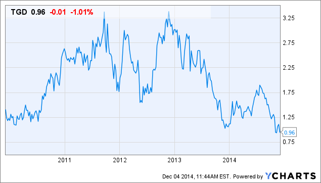 Timmins Gold Is An Undervalued Junior Mining Stock Alio Timmins Gold