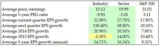 comparing-america-s-3-largest-property-management-companies-seeking-alpha