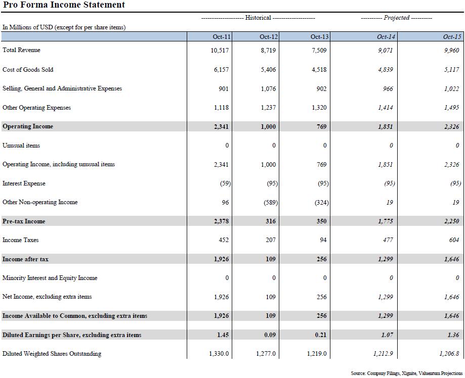 Applied Materials' Dividend Is Worth A Look (NASDAQAMAT) Seeking Alpha