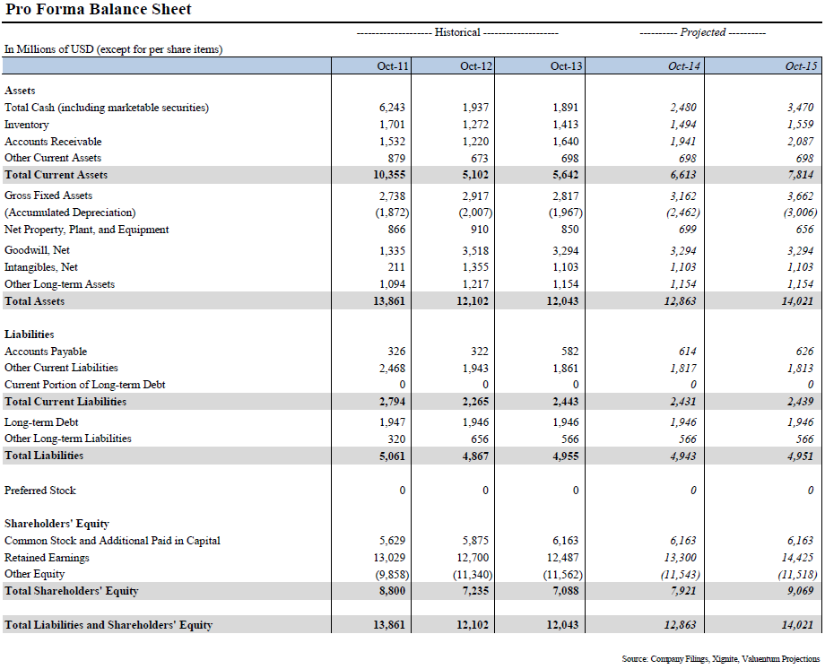 Applied Materials' Dividend Is Worth A Look (NASDAQAMAT) Seeking Alpha
