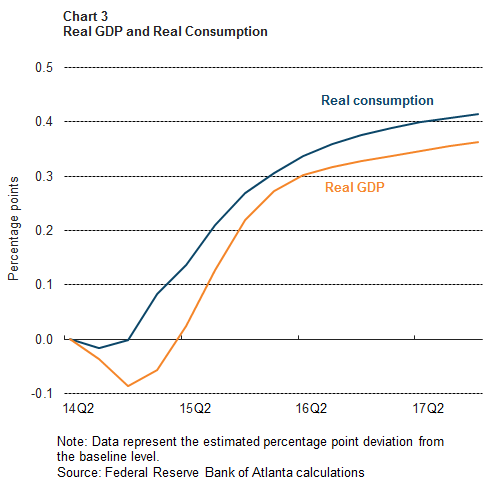 The Long And Short Of Falling Energy Prices | Seeking Alpha