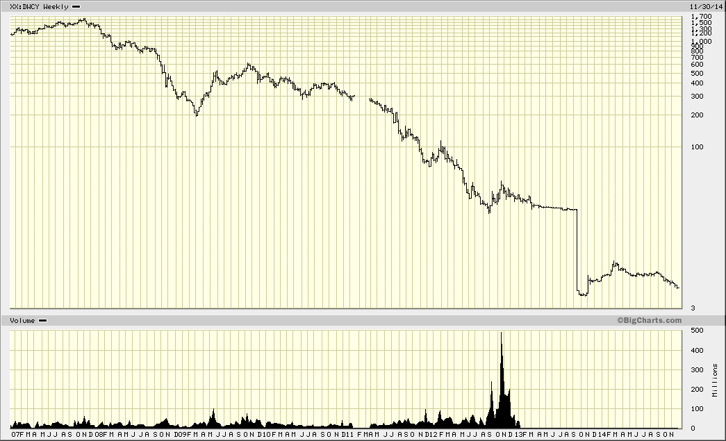 The Greatest Crash In History Revisited Seeking Alpha