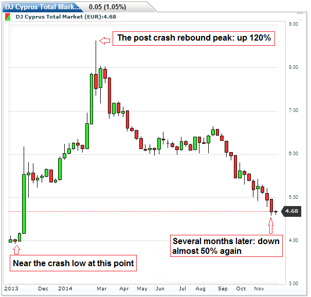 The Greatest Crash In History Revisited Seeking Alpha