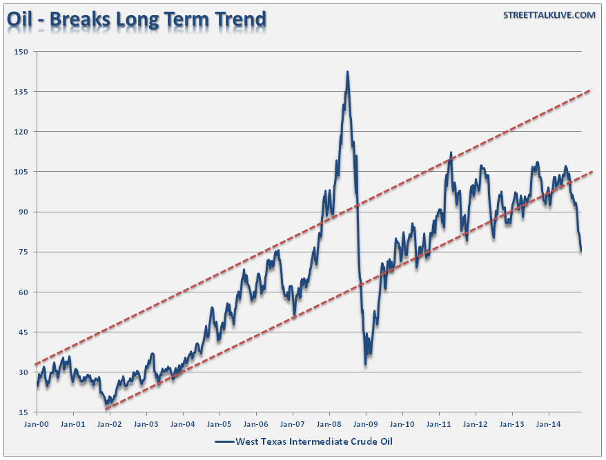 Oil Price Decline In Pictures Seeking Alpha