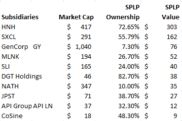 Why ModusLink Global Could Be A Double (NASDAQ:STCN) | Seeking Alpha