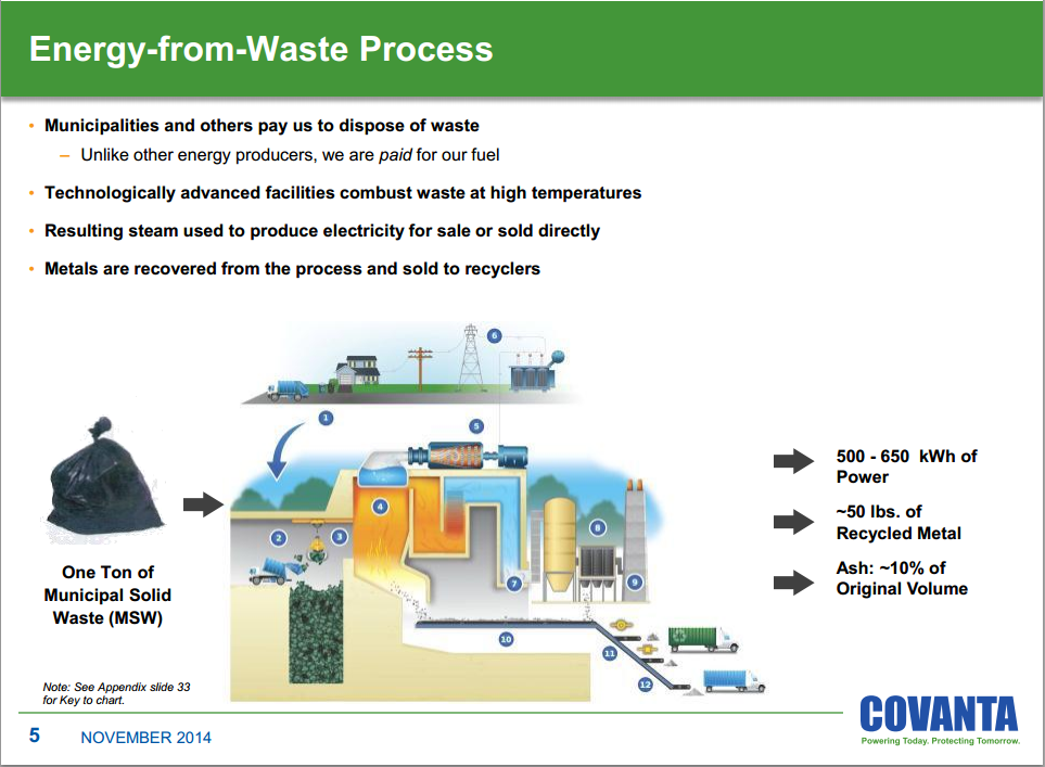 Waste To Energy Process Flow Chart