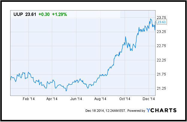 How U.S. Inflation Is Affecting The Dollar | Seeking Alpha