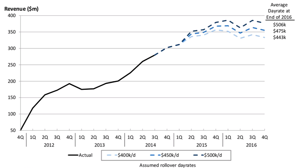 Pacific Drilling Appears To Offer Impressive Opportunity Despite Risks (NYSEPACDDEFUNCT39031