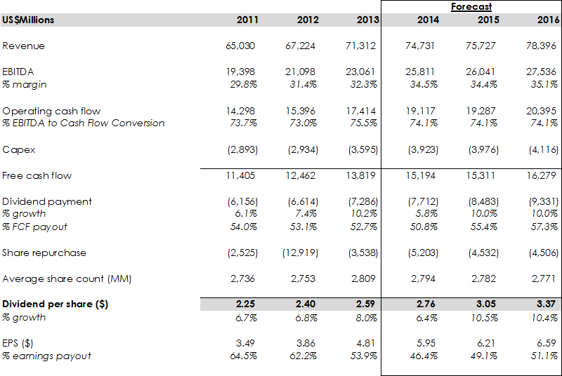 Johnson & Johnson Does The Dividend Blue Chip Remain Attractive? (NYSE