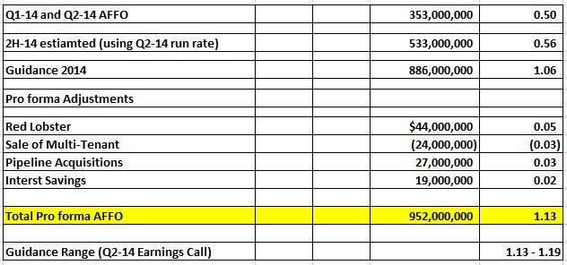 A Fundamental Analysis Of American Realty Capital's Likely Dividend Cut ...